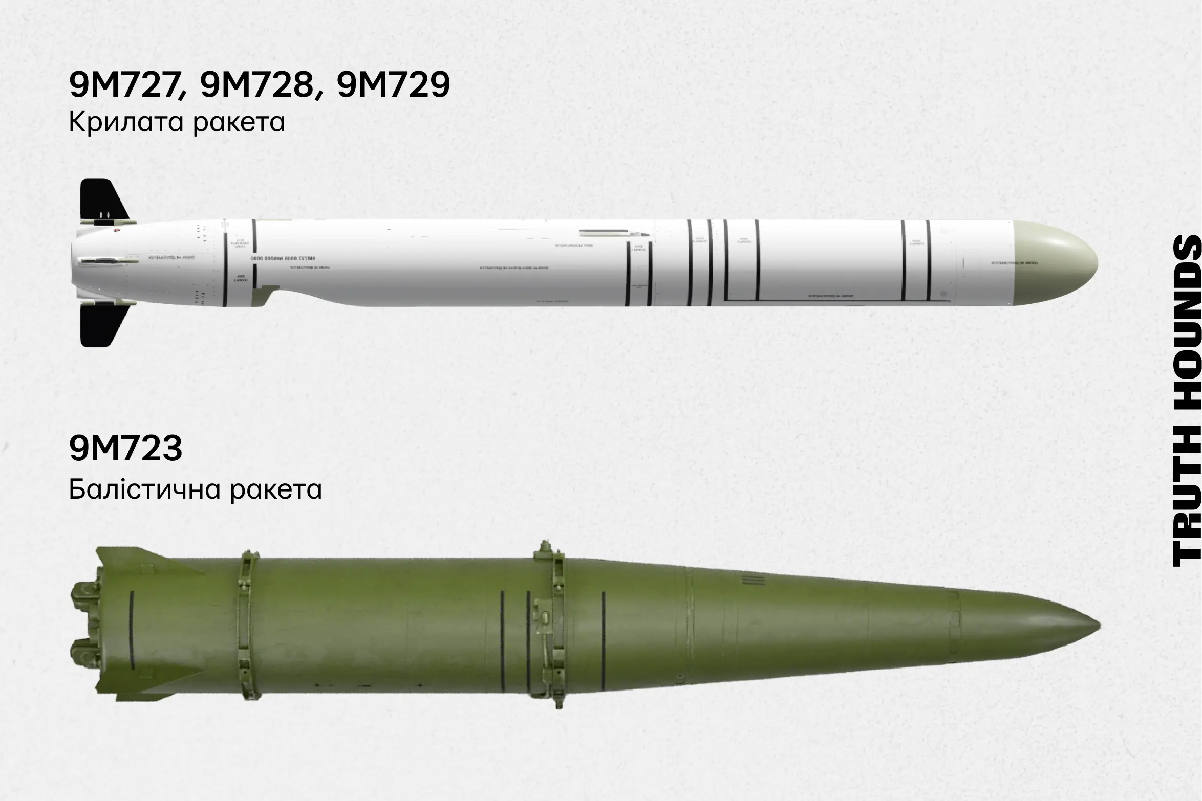 Балістична ракета 9M723 та крилаті 9M727-729 Іскандер, знищені ППО