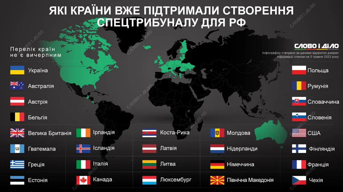 Карта країн-підтримувачів Спецтрибуналу агресії проти України