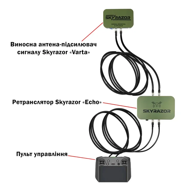 Ретранслятор Skyrazor Echo та антена Varta для російських дронів