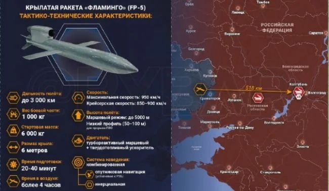 Тактико-технічні характеристики ракети «Фламінго» (FP-5) та маршрут удару по Волгограду