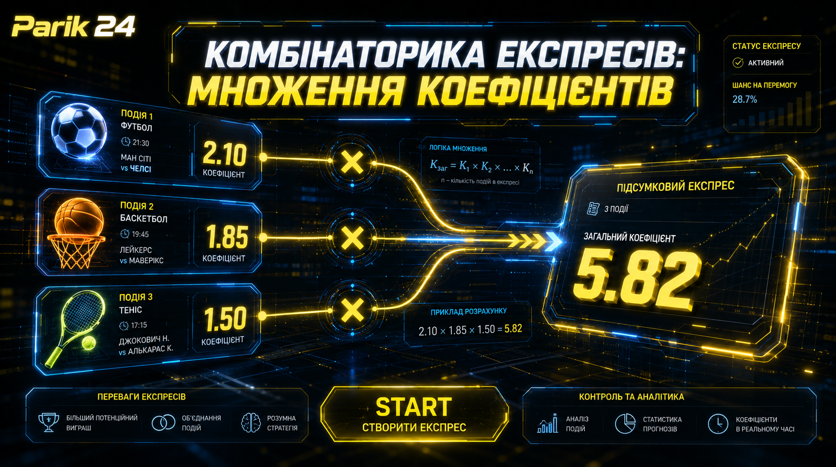 Комбінаторика експресів і логіка Парік 24 у множенні коефіцієнтів