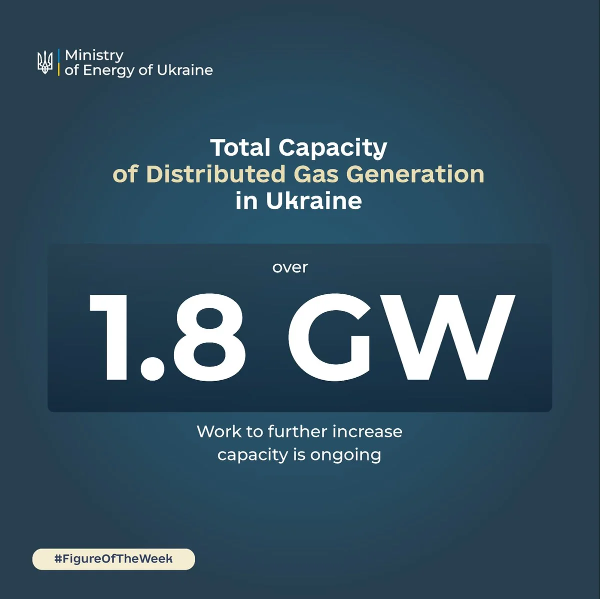 Інфографіка Міненерго про понад 1,8 ГВт розподіленої газової генерації в Україні