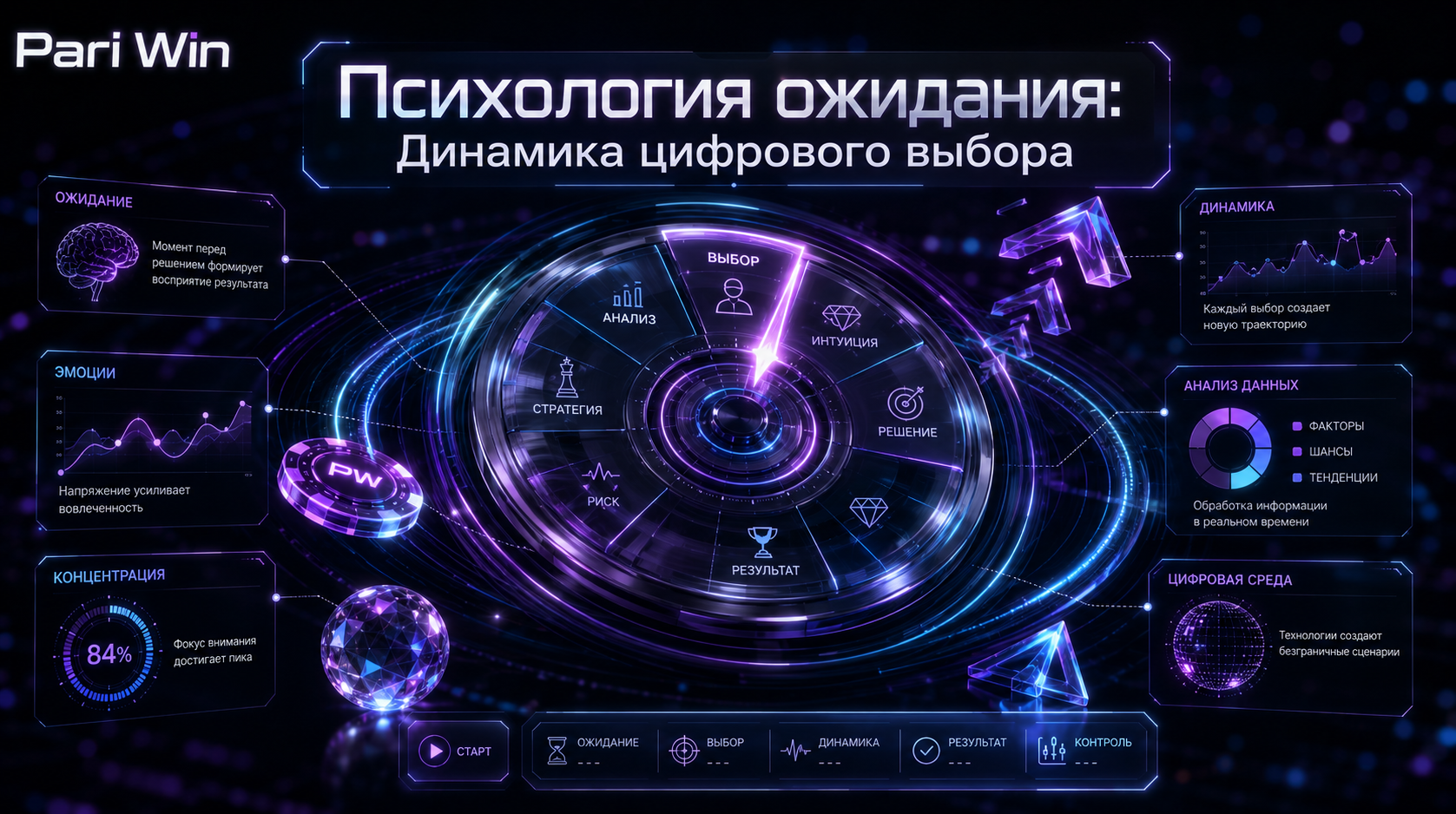Психологія очікування і роль Пари Вин у динаміці цифрового вибору